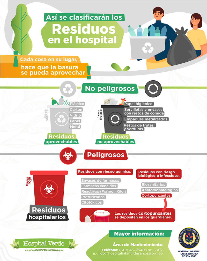 clasificacion-residuos CLASIFICACIÓN DE RESIDUOS HOSPITALARIOS