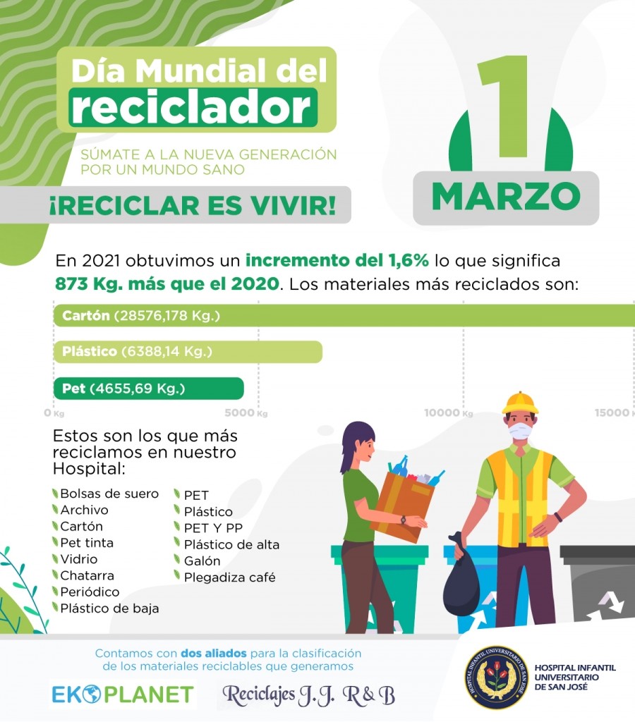 1 DE MARZO> DÍA MUNDIAL DEL RECICLADOR ️Noticias