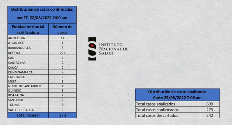 casos-confirmados Enfermedades emergentes: ¿debemos preocuparnos?-Noticias