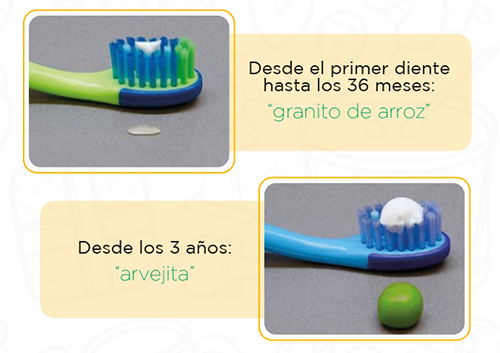 cantidad-de-crema-dental Recomendaciones para que los niños tengan una salud oral óptima  