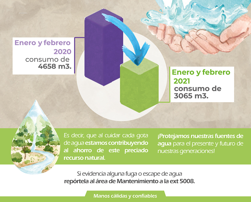 dia-mundial-agua El agua es uno de nuestros recursos más preciados, pero se nos olvida que es finito-Noticias