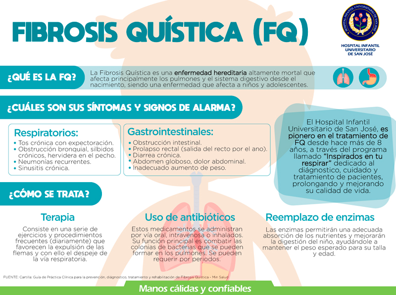 fibrosisQ Fibrosis quística