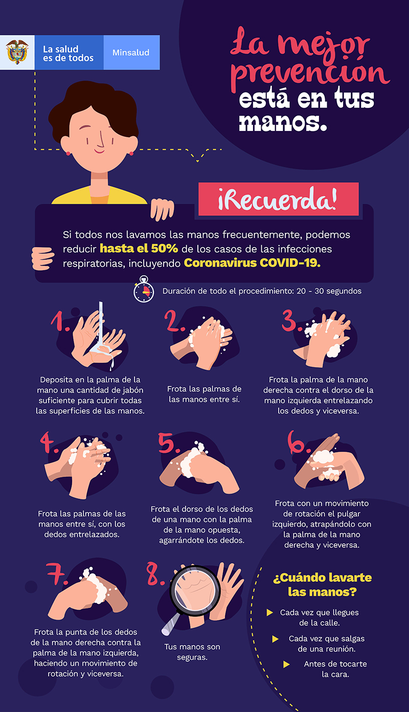 infografia_lavado_manos Lavado de Manos-Noticias