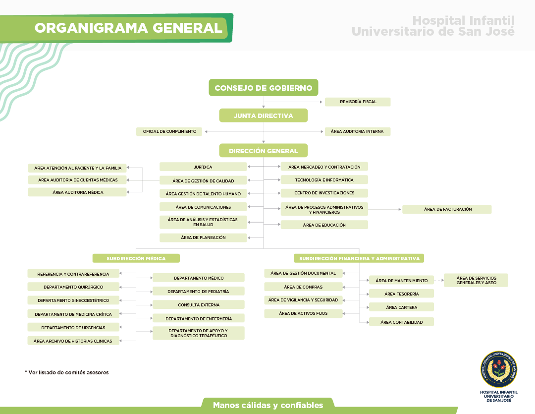 imagen sobre organigrama1 organigrama1 Filosofía corporativa