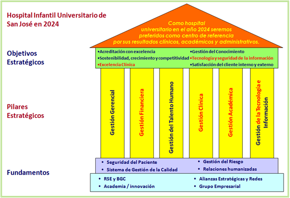 templo Direccionamiento Estratégico