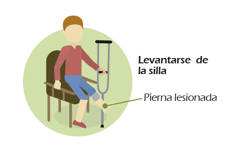 levantarse-muletas Servicio de Rehabilitación